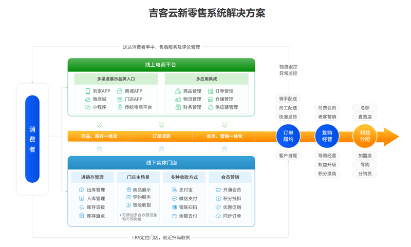 国际贸易风向标:2023年市场预测与行业动态