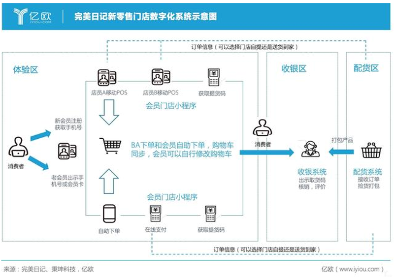 日用百货采购指南:抓住市场变化把握机遇
